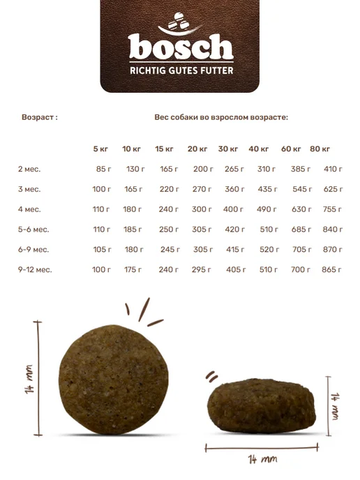 Сухой корм Bosch Petfood Cухой для собак, щенки, ягненок, 3 кг, фото 2