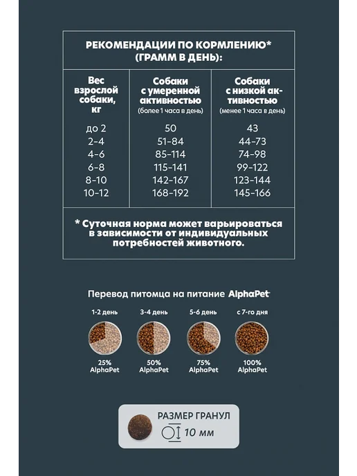 Сухой корм AlphaPet для собак, мелкие, ягненок, 0,9 кг, фото 4