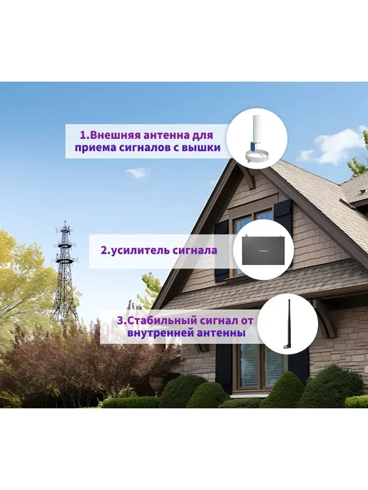 goboost усилитель сотовой связи 900 1800МГц для МТС МегаФон Билайн, серый, фото 4