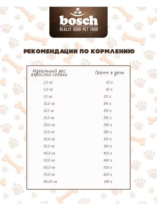 Сухой корм Bosch Petfood Active для собак, 15 кг, фото 3