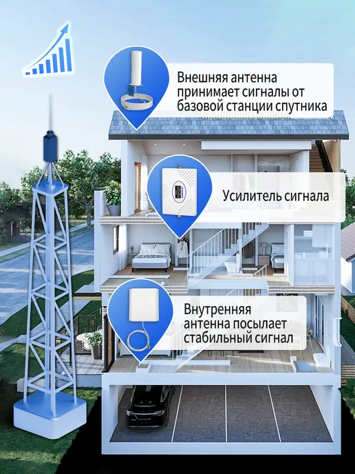 goboost Усилитель сигнала сотовой связи для мтс, мегафон, билайн, т2, белый, фото 3