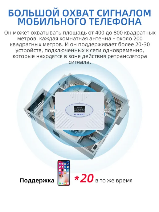 goboost Усилитель сигнала сотовой связи для мтс, мегафон, билайн, т2, белый, фото 7