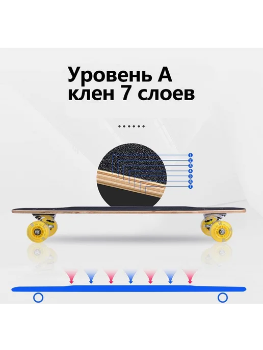 Лонгборд 80 х 20см Оранжевый черный, 80x20 см, фото 2