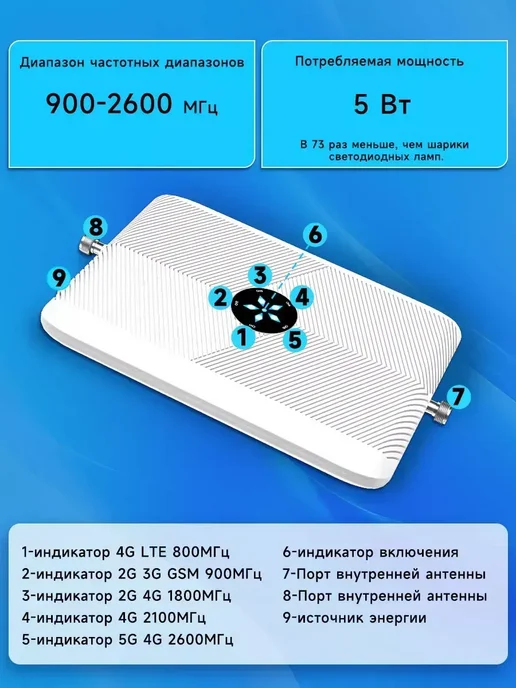 CONFIXPAND 5G усилитель сотовой связи и интернета для дома GSM комплект, 5 г, фото 7