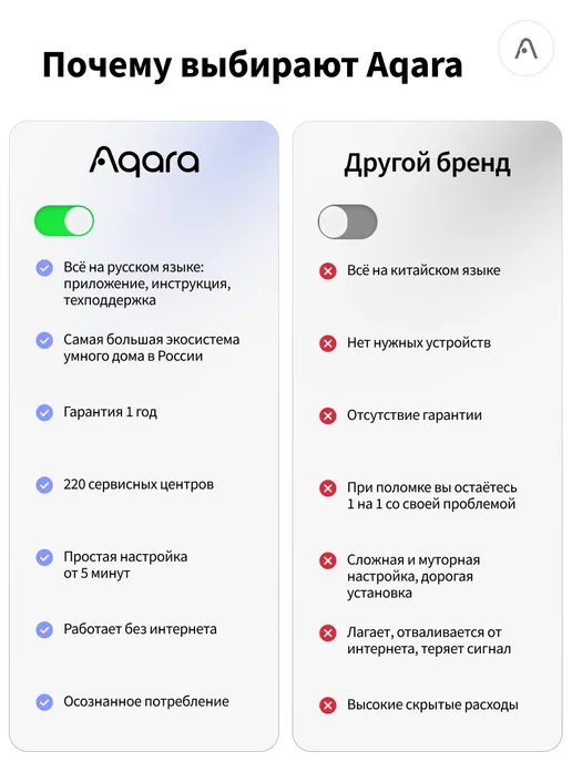 Aqara Светодиодная лента T1 DIY SSWCOBDD11LM, 2700K-6500K, 5 м, вариант, фото 2