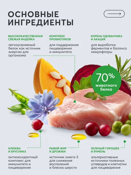 Сухой корм LAPICO Pro Пище… для собак, чувствительное пищеварение, 2,047 кг, фото 3