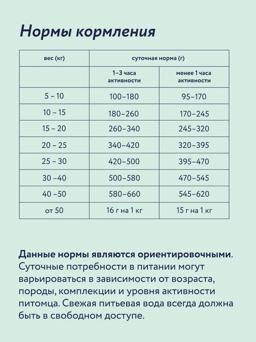 Сухой корм Florida. для собак, крупные, средние, индейка, ягненок, 18 кг, фото 8
