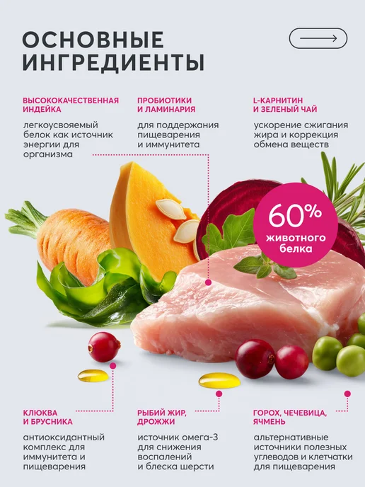 Сухой корм LAPICO Pro Obesety для собак, 10,152 кг, фото 3
