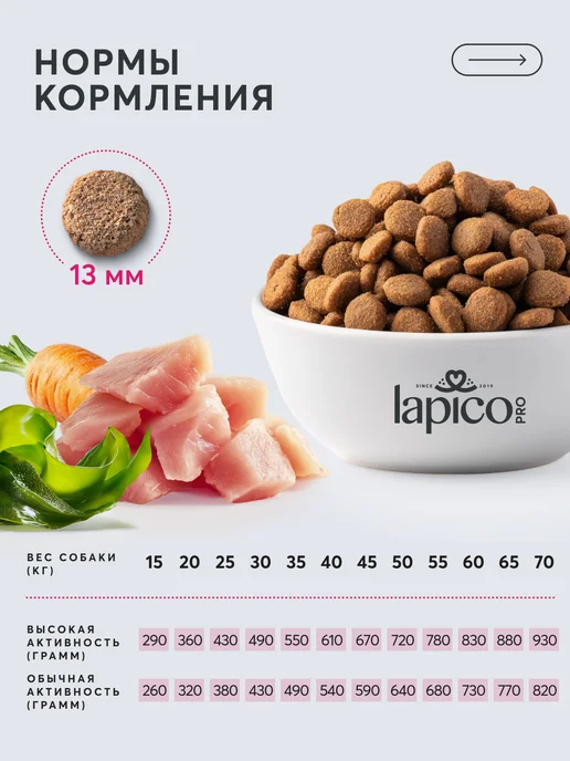 Сухой корм LAPICO Pro Obesety для собак, 10,152 кг, фото 6