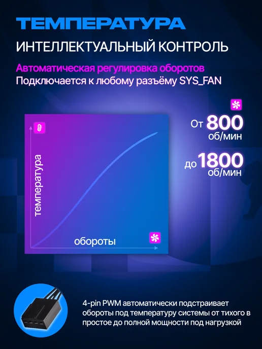 IRON PRIDE Комплект вентиляторов Cool Blade FX3Black 120мм ARGB+PWM 3шт, 3 шт, фото 4
