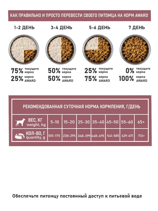 Сухой корм AWARD Авард Контроль для собак, индейка, 12 кг, фото 7