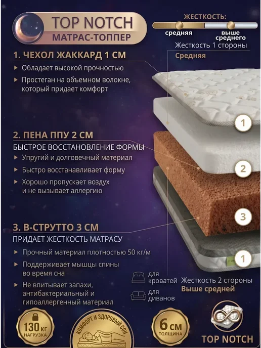 SLEEP&FEEL Топпер на диван и матрас 6 см анатомический 180x200, 90x210, фото 2