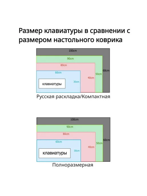 Защитное покрытие стола 100x60 см Полиуретан 600x1000, 100x60 см, фото 3