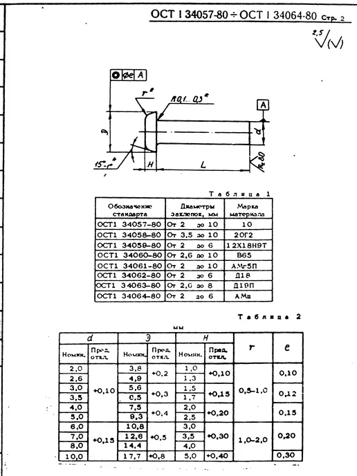 ООО ПК Стандарт-Метиз Заклепка 3-13-Бп-ОСТ 1 34057-80 (3506А) (50 штук), 50 шт, фото 3