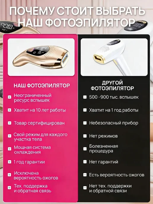 ENMY. Лазерный IPL-эпилятор охлаждение + эффективность!, вариант, фото 7