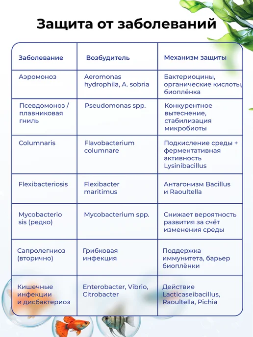 Aquarium Life Биобаланс - живые бактерии для аквариума, 200 мл, 1000 мл, фото 7