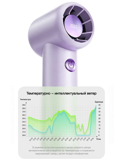 Yueme Вентилятор ручной мини портативный с зарядкой, белый, фото 8