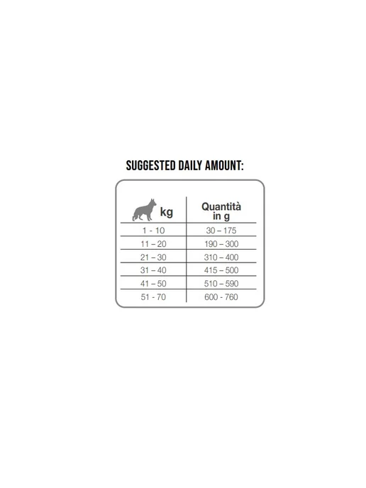 Сухой корм Forza 10 All Breeds для собак, ягненок, 20 кг, фото 3