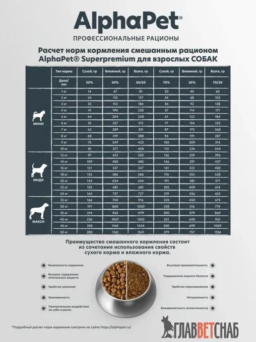 Сухой корм AlphaPet® для собак, взрослые, мелкие, индейка, 0,5 кг, фото 2
