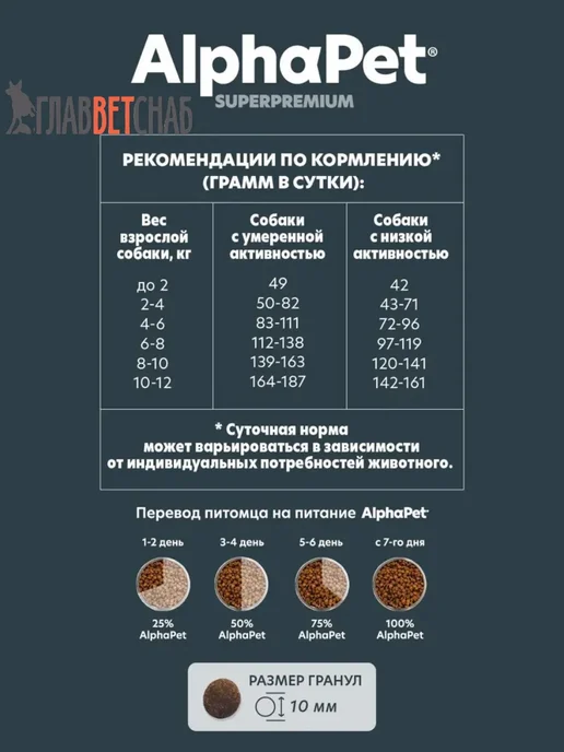 Сухой корм AlphaPet® для собак, взрослые, мелкие, индейка, 0,5 кг, фото 3
