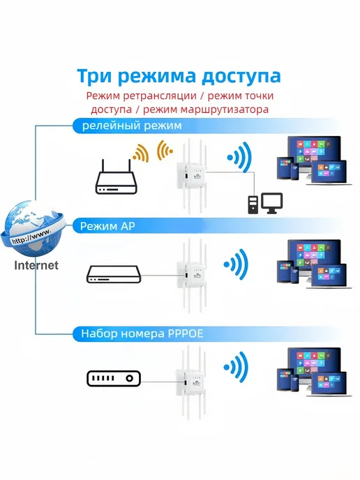 WiFi адаптер 7265NGW 1200 Мбит с, Bluetooth 4.2, M.2, репитер Mesh 300 Мбит, фото 3