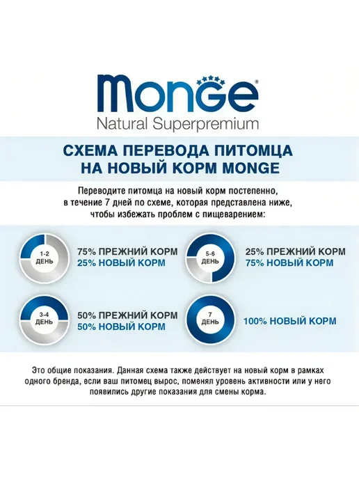 Сухой корм MONGE Диетический Кошек для собак, 1,5 кг, фото 3