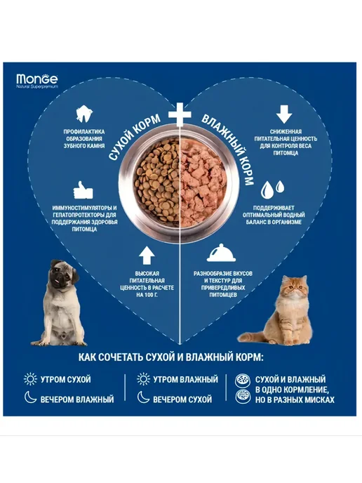 Сухой корм MONGE Диетический Кошек для собак, 1,5 кг, фото 4