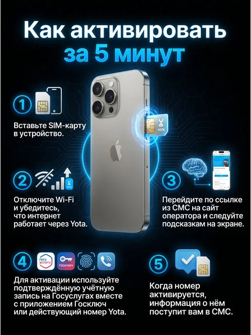 Yota Сим-карта Тариф безлимитный интернет, вариант, фото 7