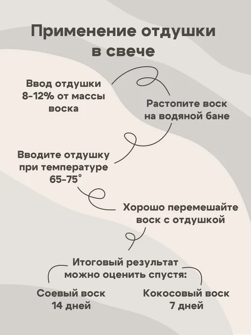 Семья Свечеваров Отдушка для свечей и мыла. Ароматизатор косметический, вариант, фото 4
