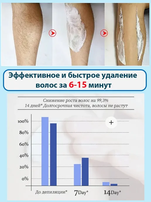 Крем для депиляции тело + лицо + интим. Эффективно и быстро, вариант, фото 8