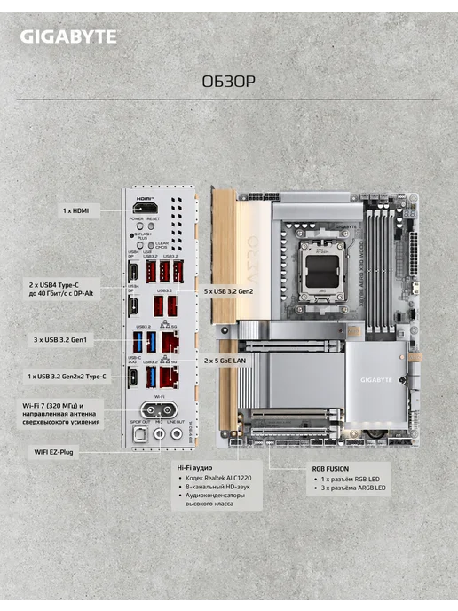 Gigabyte X870E A ELITE X AMD X870E AM5 DDR5 Материнская плата, белый, фото 3