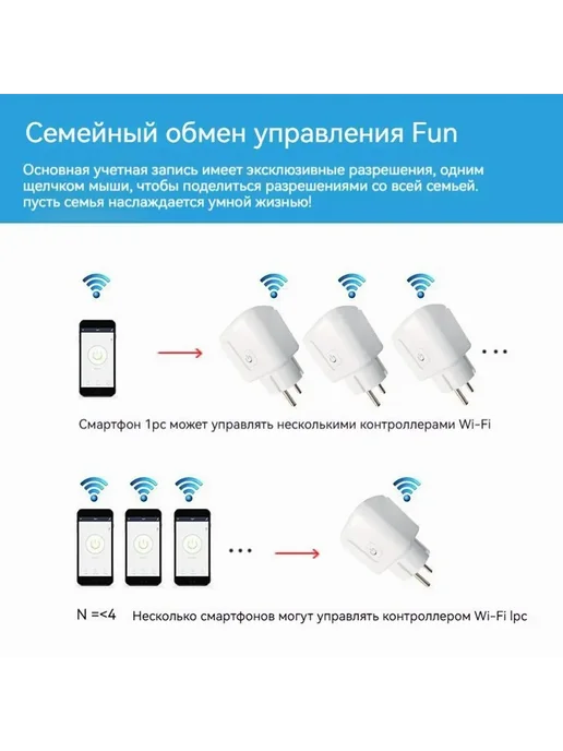 Умная WI-FI розетка 16А Термокварц Белый, белый, фото 2