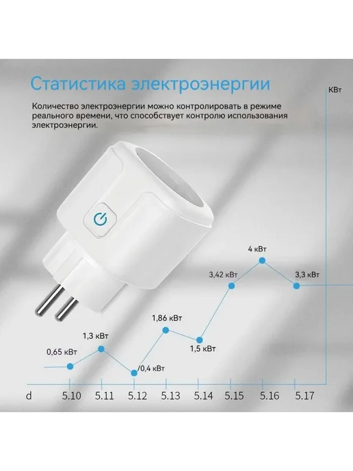 Умная WI-FI розетка 16А Термокварц Белый, белый, фото 3