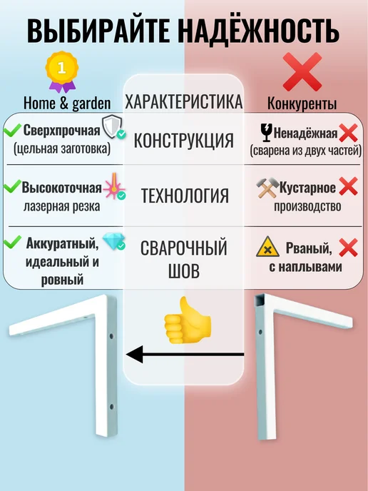 Кронштейн для полки и столешницы к стене для кухни 40 см, белый, фото 4