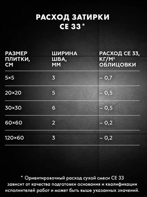 Церезит Затирка для швов цементная цвет Серо-голубой 85, 2кг, 2 кг, фото 8