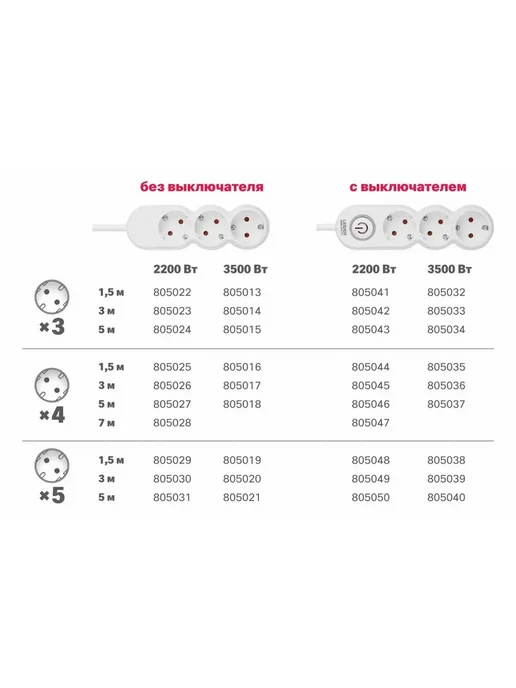 LEIDEN ELECTRIC Удлинитель сетевой 1,5 м 5 розеток 3,5 кВт с заземлением, 1,5 м, фото 5