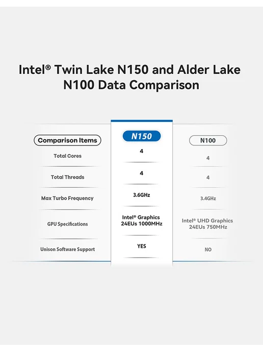 Beelink Мини компьютер MINI S13 intel N150, 12ГБ+500 ГБ, 12 ГБ, 500 ГБ, фото 6