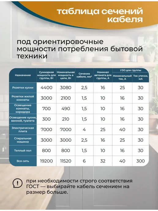 Кабель ПУГНП медный 3*2,5 30 метров, 3x2.5, 40 м, фото 4
