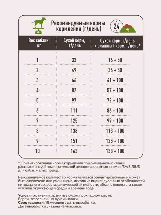 Сухой корм SIRIUS Маленьких для собак, говядина, 12 кг, фото 8