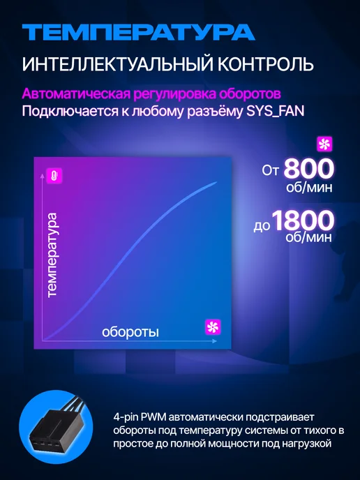 IRON PRIDE Комплект вентиляторов Cool Blade FX7Black 120мм ARGB+PWM 5шт, 5 шт, фото 4