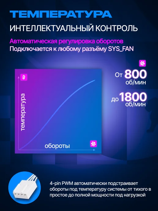 IRON PRIDE Комплект вентиляторов Cool Blade FX7White 120мм ARGB+PWM 5шт, 5 шт, фото 4