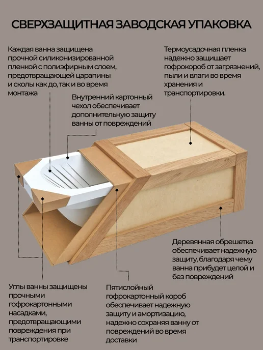BAS bath acrylic system Ванна акриловая 150х90 левая с каркасом и экраном Тенерифа, 150x90, фото 8