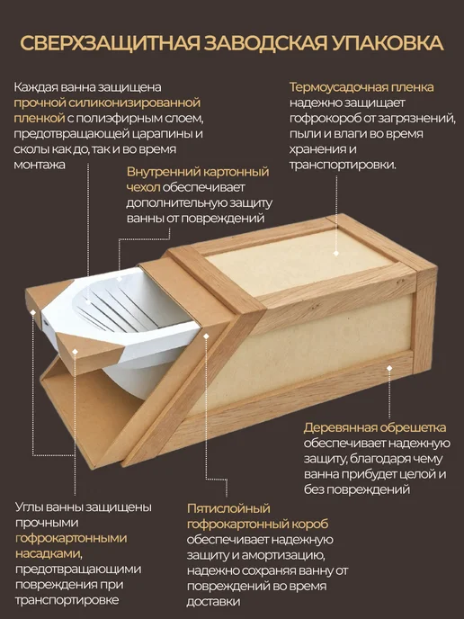 BAS bath acrylic system Ванна акриловая 170х70 с каркасом и экраном Спарта, 170x70, фото 8
