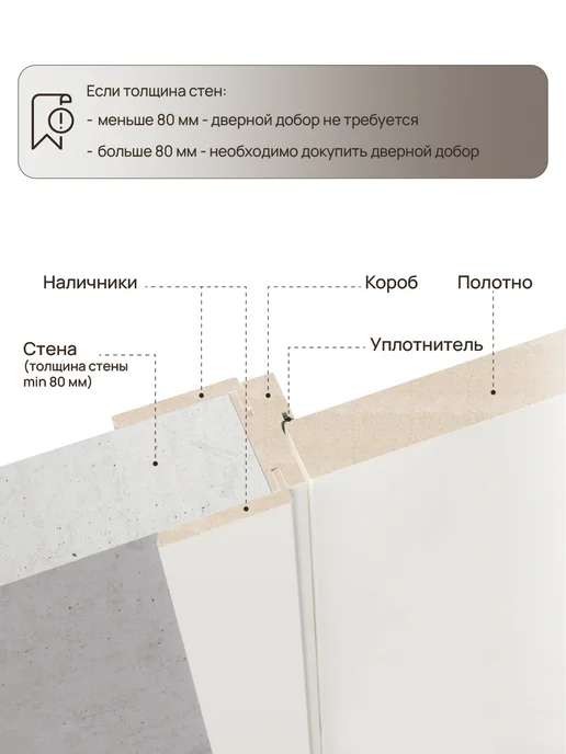 ЛЕСКОМ Дверь межкомнатная Т1 800х2000 полотно, эмалит белый, 800x2000, фото 6