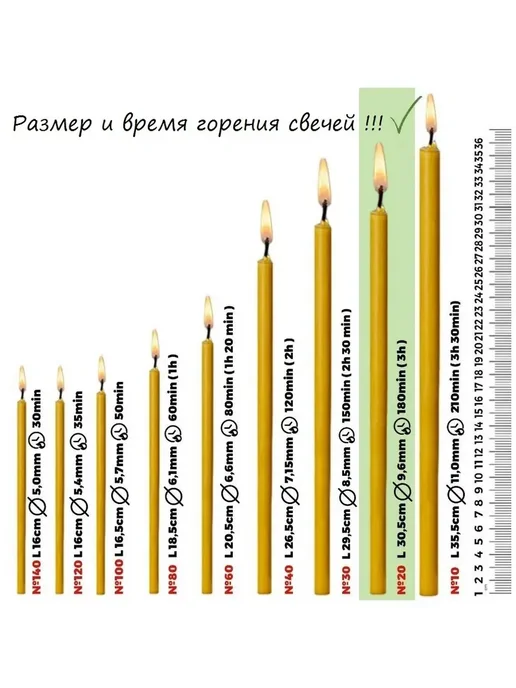 Свечи Магазин 365 Свечи восковые желтые 75 штук №30, желтый, фото 3