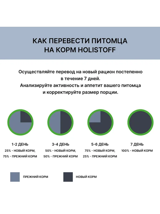 Сухой корм HOLISTOFF Cухой Поро… для собак, взрослые, мелкие, средние, щенки, 2 кг, фото 7