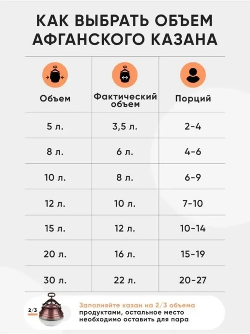 Казан афганский 5 литров с крышкой для плиты и костра, черный, фото 4