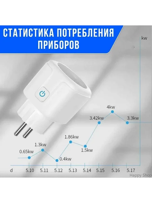 Умная розетка ZigBee Tuya 20A Белая Умный дом с Алисой, белый, фото 7