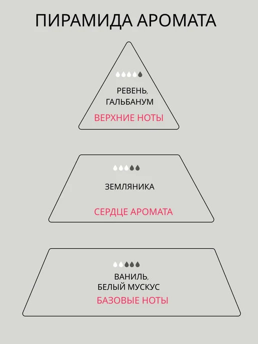 ArseNika Ароматизатор в машину, аромат земляника ваниль, вариант, фото 2