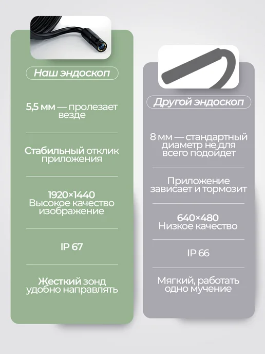 Эндоскоп для смартфона iPhone и Андроид Lightning и Type-C, черный, фото 3